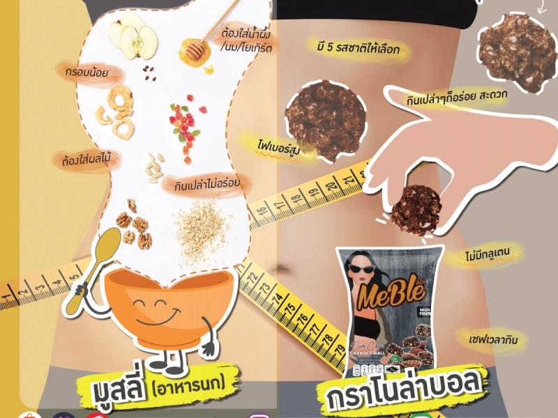 หุ่นดีสร้างไม่ได้ในวันเดียว ทางเลือกให้คนรักสุขภาพ